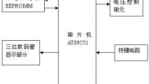 基于51单片机的数控电源设计