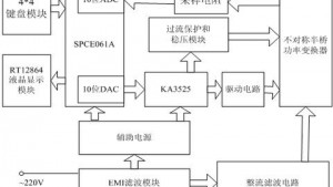 一种基于单片机的数控开关电源设计(转)