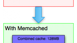 C#使用memcached高速缓存